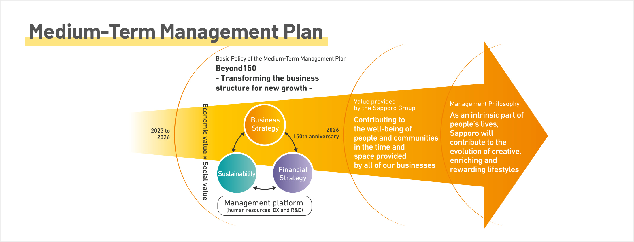 Medium-Term Management Plan