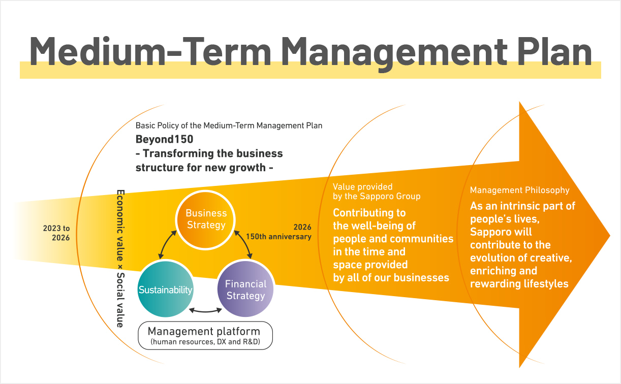 Medium-Term Management Plan