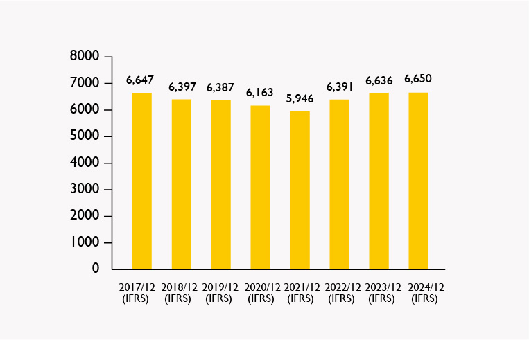 Total Assets (Billions of Yen)