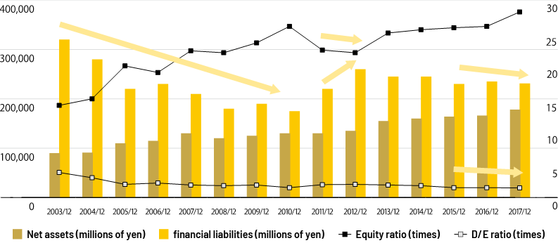 Balance Sheet Information