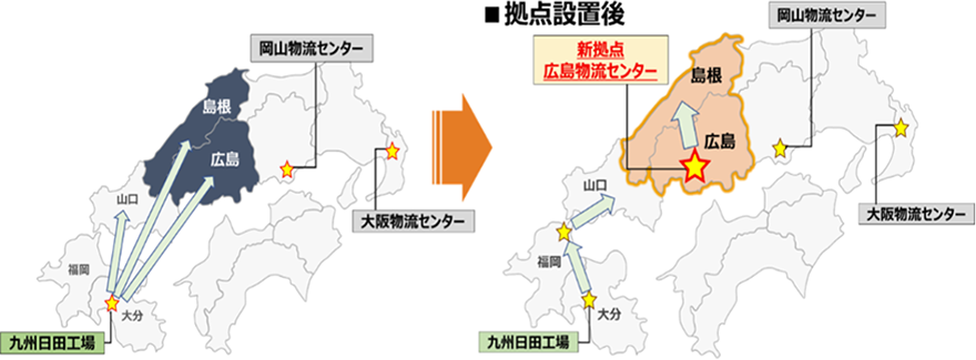 Initiatives to improve transportation efficiency