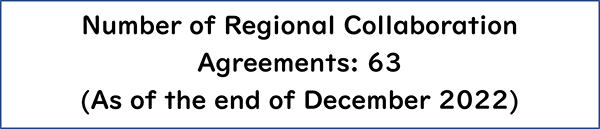 Number of Regional Collaboration Agreements: 63 (As of the end of December 2022)