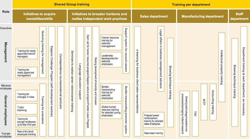 System chart