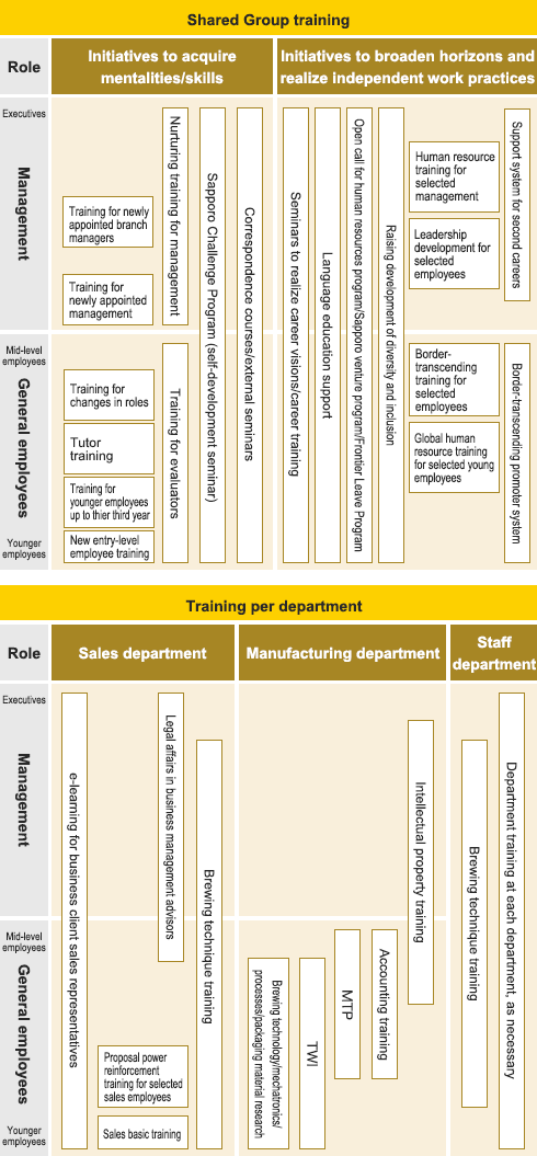 System chart