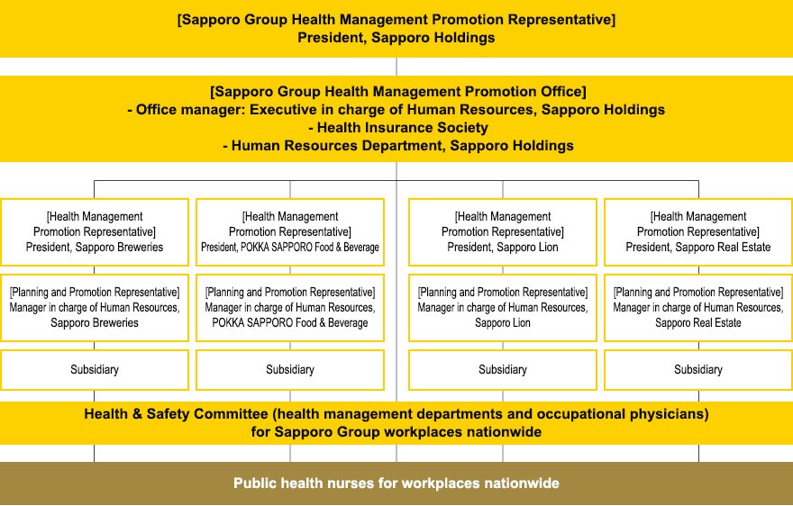 Health Promotion Systems