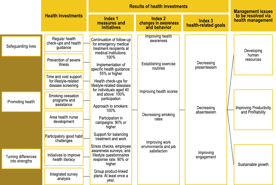 Medium-Term Health and Productivity Management Plan (2023-2026)