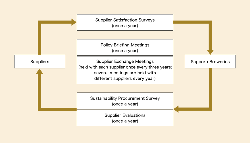 CSR Questionnaire Chart