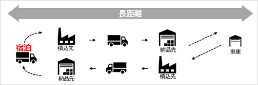 グリーン物流優良事業者表彰にて 最高位である国土交通大臣表彰