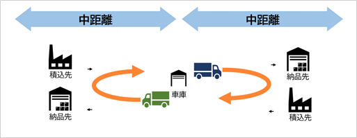 TOMIX 日東工業 第13回グリーン物流 優良事業者表彰 特別賞 受賞記念 Amazon.co.jp: TOMIX 日東工業 第13回グリーン物流 優良事業者