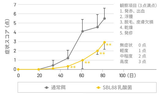 3．免疫バランスを整える