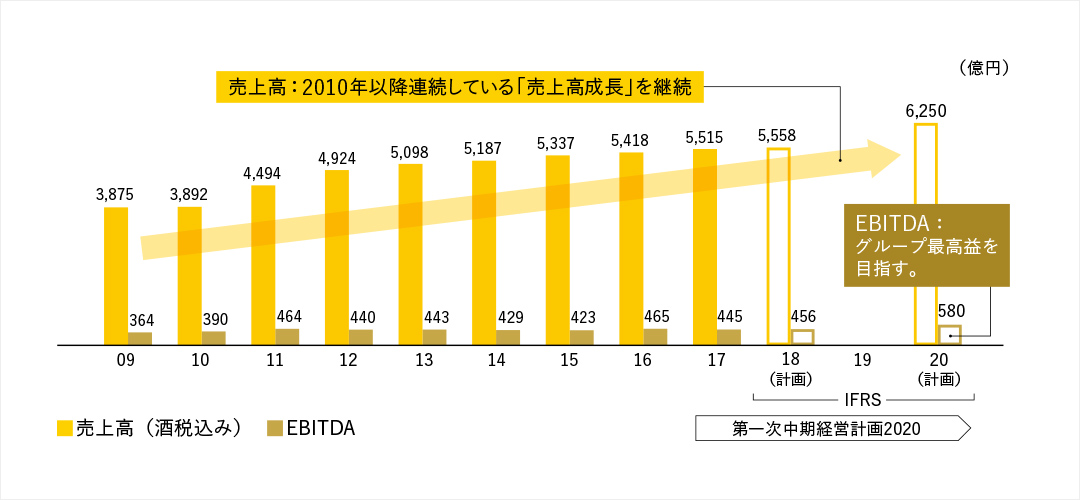 定量目標
