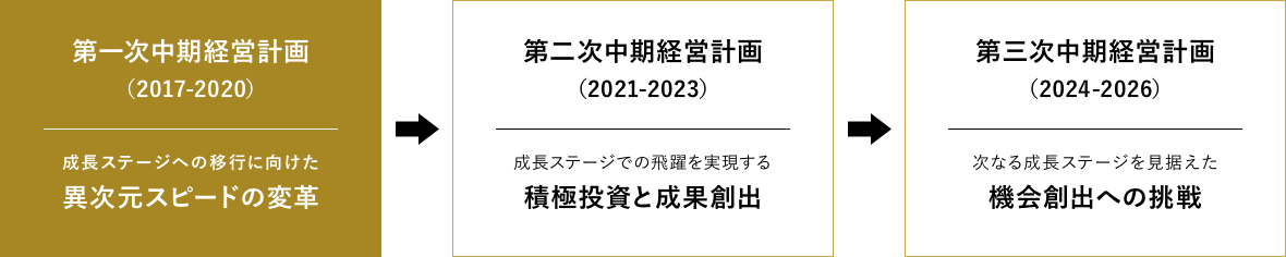 ロードマップ