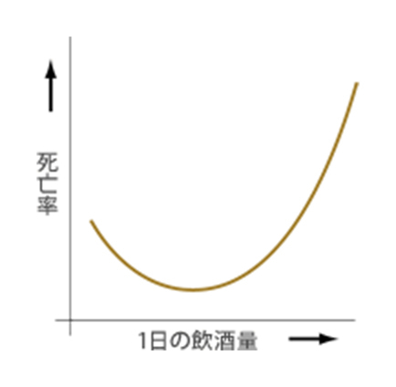 アルコール血中濃度の計算式（目安）