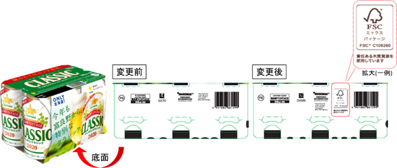 「FSC ®認証」表示の紙製包装資材を使用開始ー持続可能な循環型社会の構築を目指してー