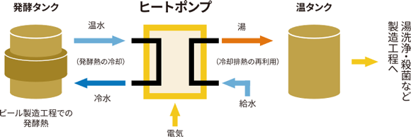 ヒートポンプの図