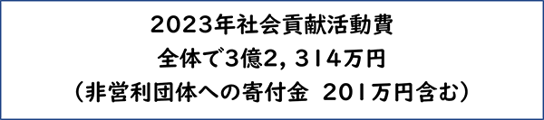 2022年社会貢献活動費 全体で2億7,130万円