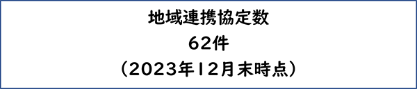 地域連携協定数62件（2023年12月末時点）
