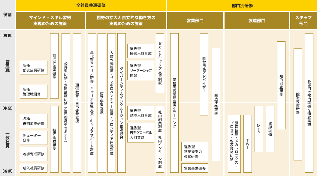 (体系図)