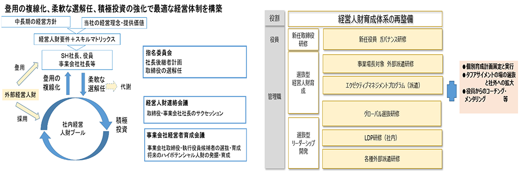 経営人財育成