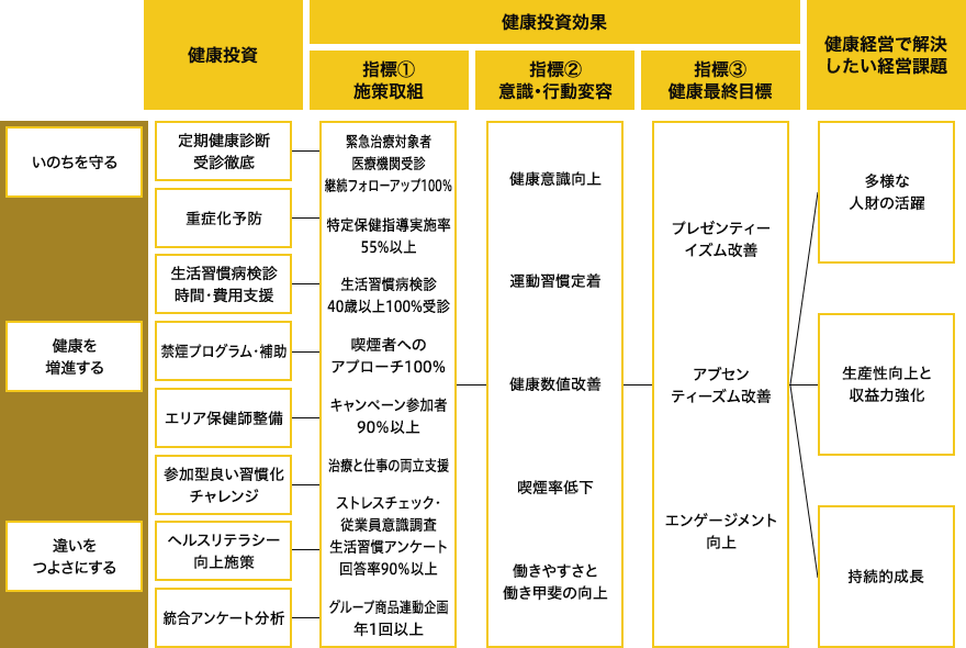 健康経営中期計画（2023年ー2026年）