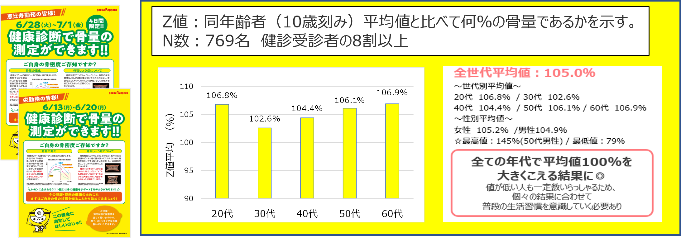 PS社骨密度計測