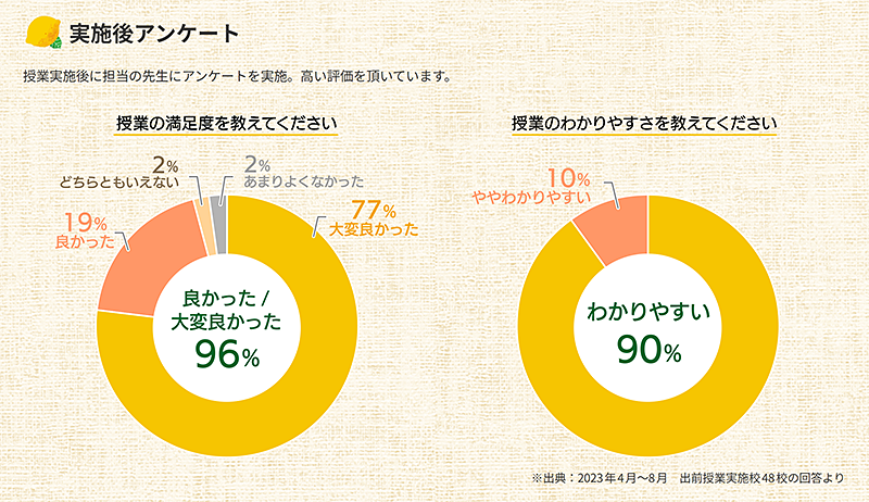 実施後アンケート